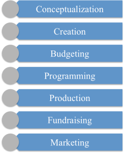Festival - Event Management bullets